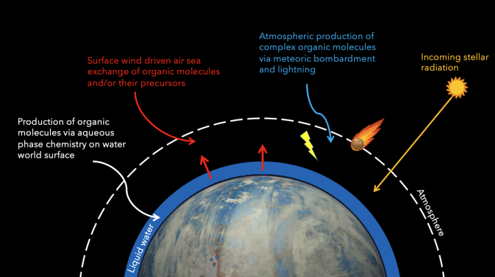 Diagram of processes